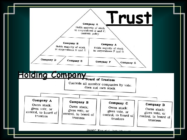 Trust Holding Company 