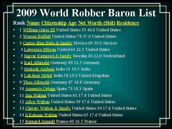 2009 World Robber Baron List Rank Name Citizenship Age Net Worth ($bil) Residence •