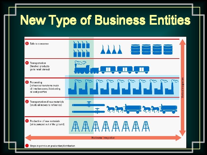 New Type of Business Entities 