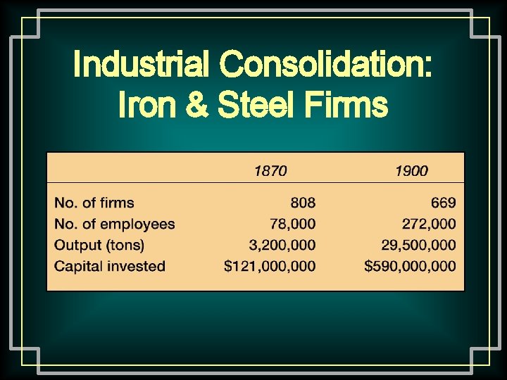 Industrial Consolidation: Iron & Steel Firms Industrial Consolidation: Iron & Steel Firms