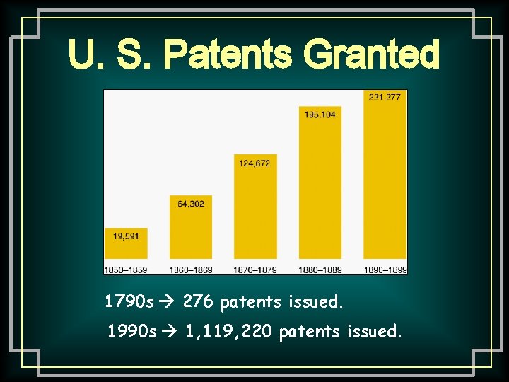 U. S. Patents Granted 1790 s 276 patents issued. 1990 s 1, 119, 220 U. S. Patents Granted 1790 s 276 patents issued. 1990 s 1, 119, 220