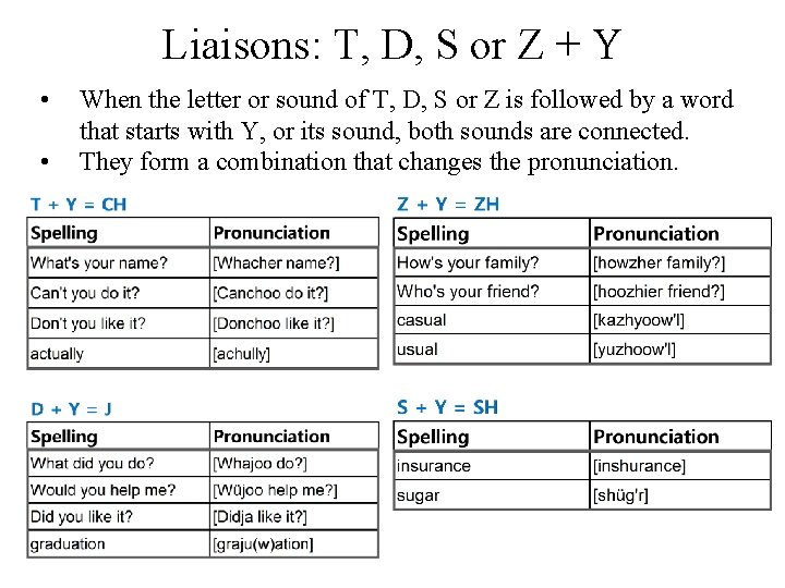 Liaisons: T, D, S or Z + Y • • When the letter or