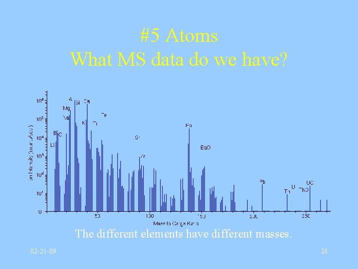 #5 Atoms What MS data do we have? The different elements have different masses.