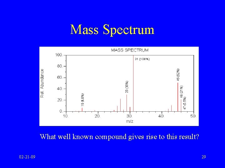 Mass Spectrum What well known compound gives rise to this result? 02 -21 -09