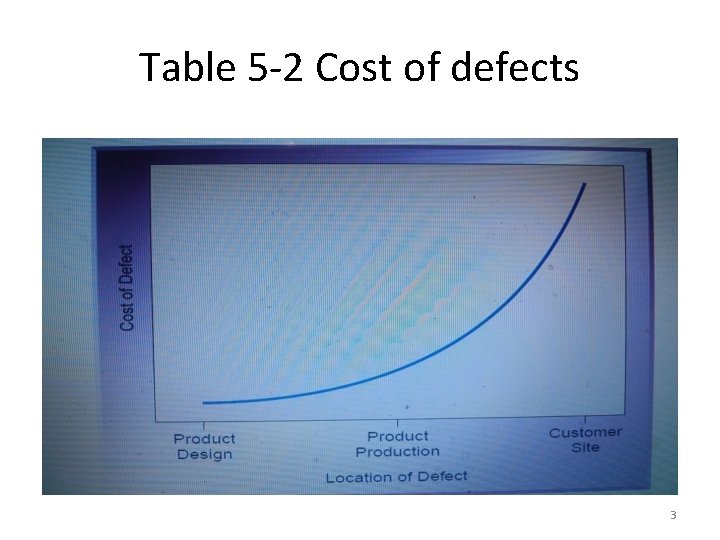 Table 5 -2 Cost of defects 3 