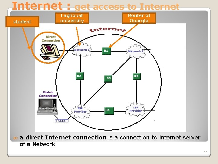 Internet : get access to Internet student Laghouat university Router of Ouargla a direct