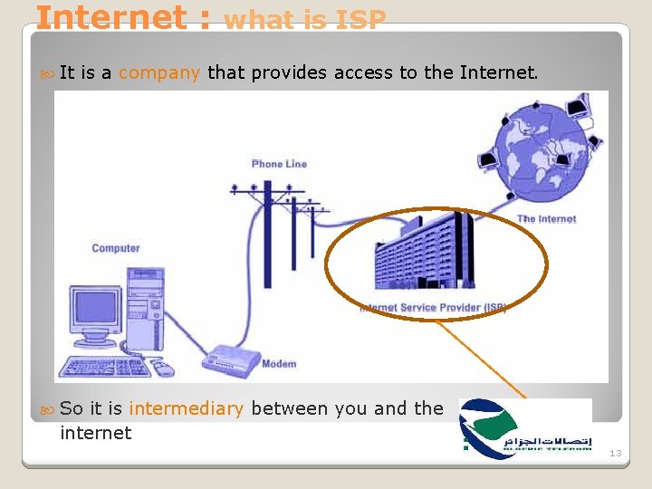 Internet : what is ISP It is a company that provides access to the