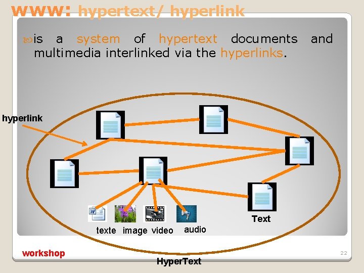 www: hypertext/ hyperlink is a system of hypertext documents and multimedia interlinked via the