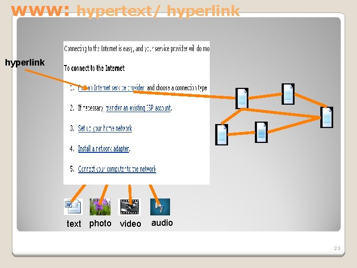 www: hypertext/ hyperlink Hypertext document text photo video audio 23 