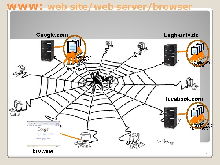 www: web site/web server/browser Google. com photo video audio text photo video text audio