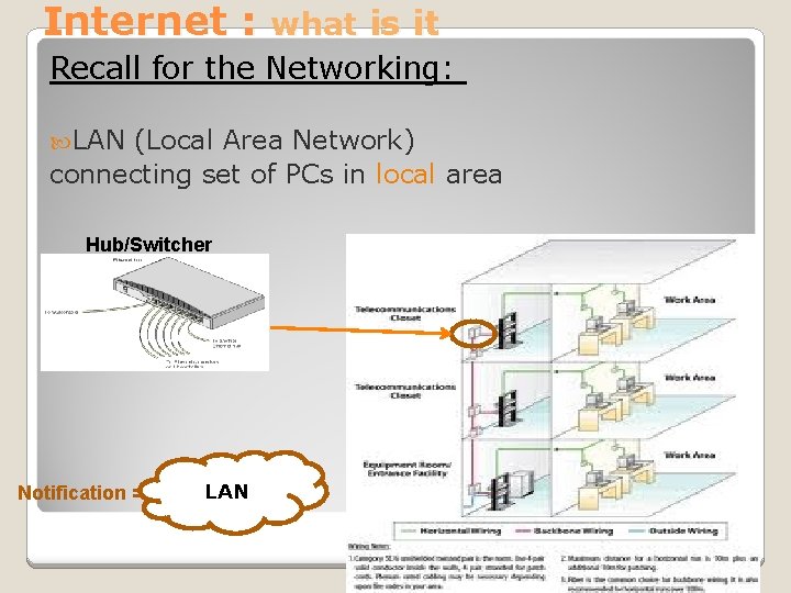 Internet : what is it Recall for the Networking: LAN (Local Area Network) connecting