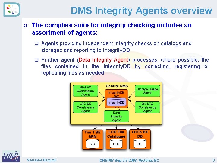 DMS Integrity Agents overview o The complete suite for integrity checking includes an assortment