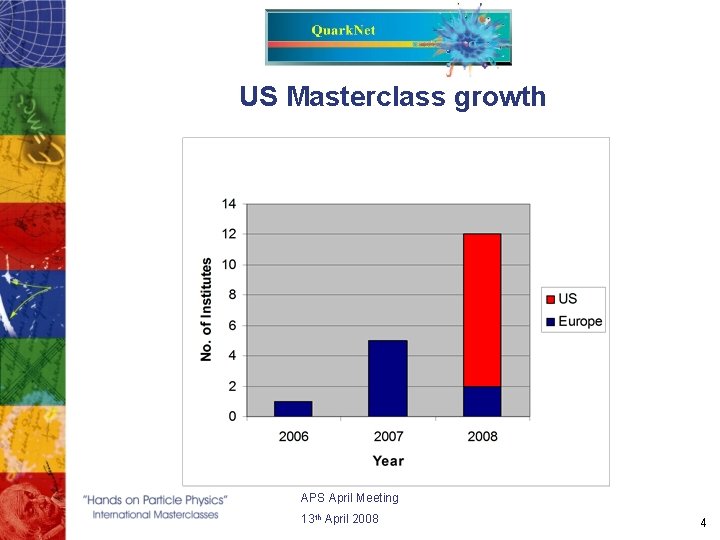 US Masterclass growth APS April Meeting 13 th April 2008 4 