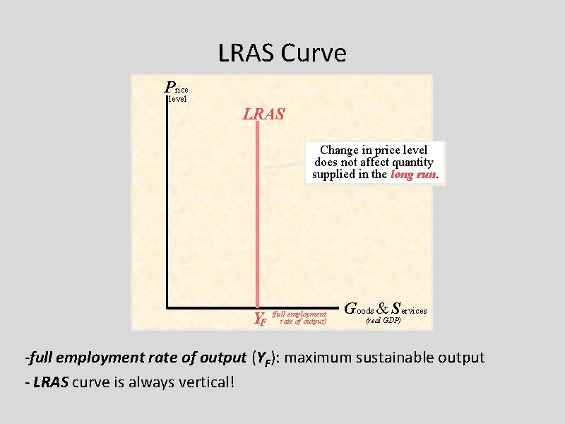 LRAS Curve Price level LRAS Change in price level does not affect quantity supplied