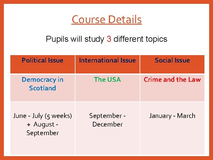 Course Details Pupils will study 3 different topics Political Issue International Issue Social Issue