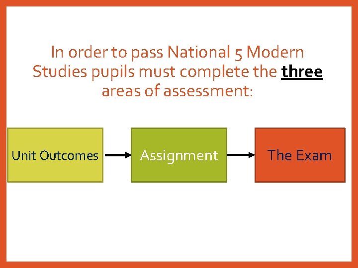 In order to pass National 5 Modern Studies pupils must complete three areas of