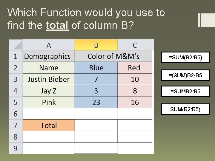 Which Function would you use to find the total of column B? =SUM(B 2: