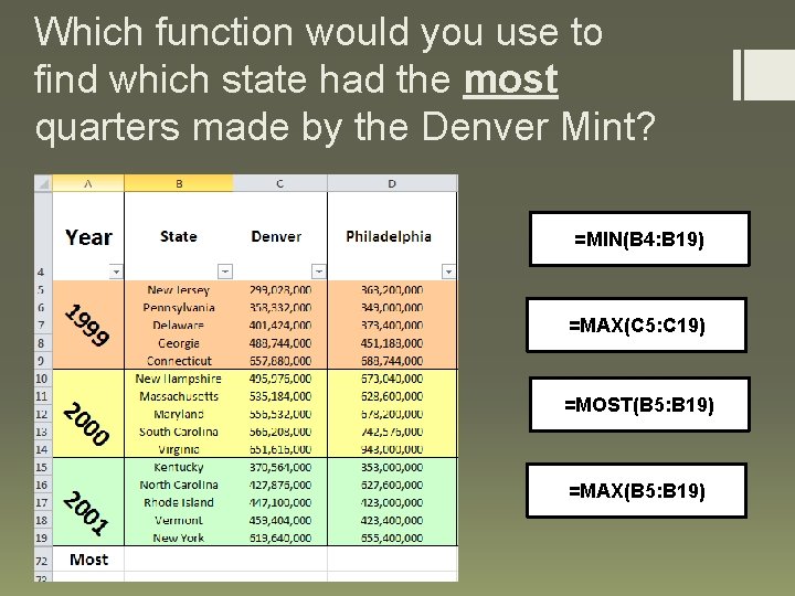 Which function would you use to find which state had the most quarters made