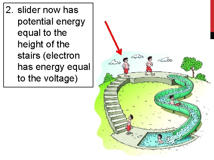 2. slider now has potential energy equal to the height of the stairs (electron