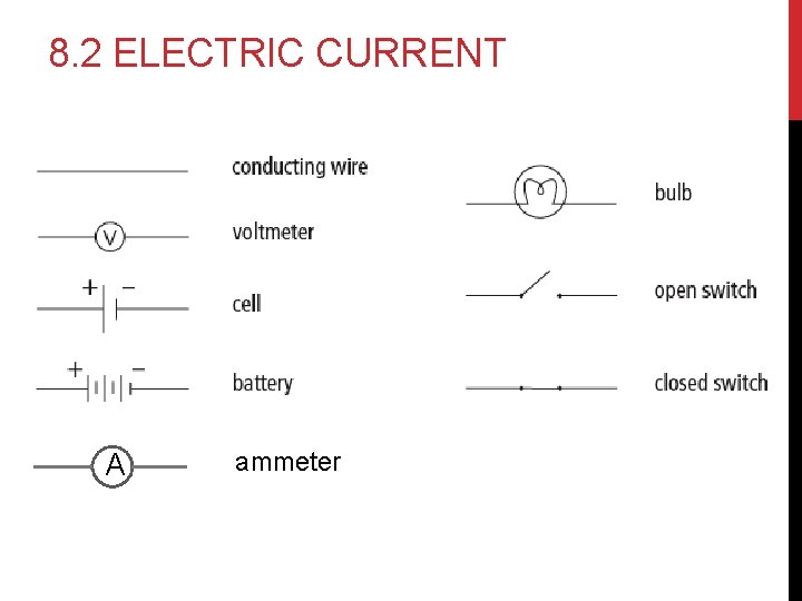 8. 2 ELECTRIC CURRENT A ammeter 
