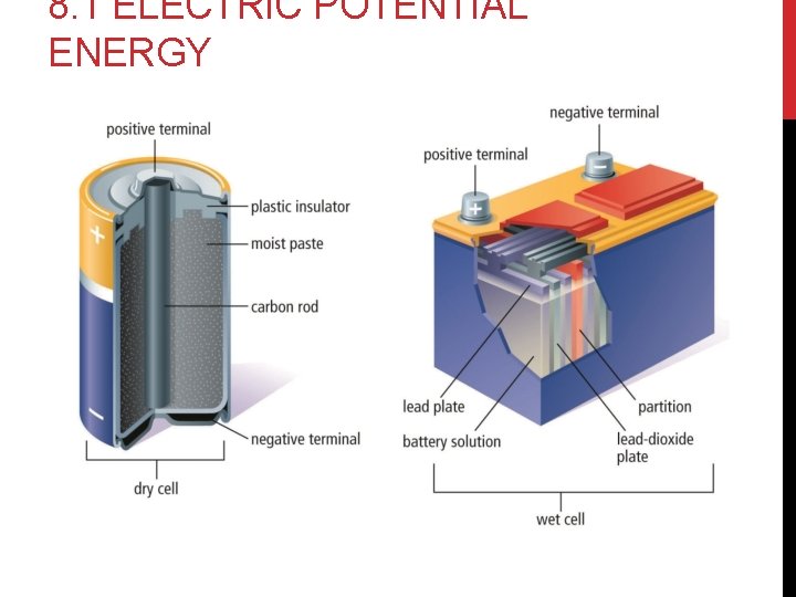 8. 1 ELECTRIC POTENTIAL ENERGY 