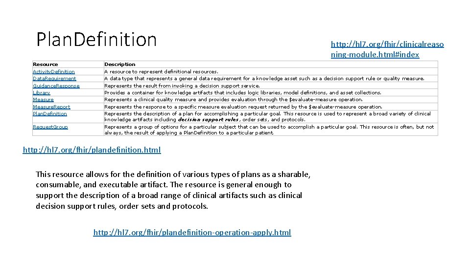 Plan. Definition Resource Activity. Definition Data. Requirement Guidance. Response Library Measure. Report Plan. Definition