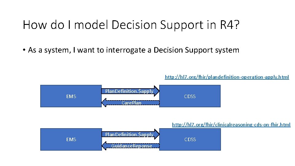 How do I model Decision Support in R 4? • As a system, I
