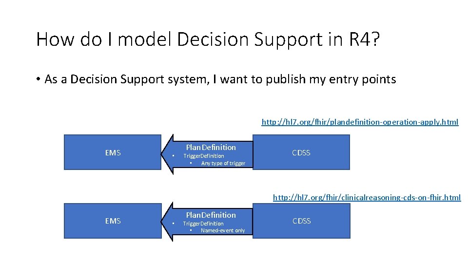 How do I model Decision Support in R 4? • As a Decision Support