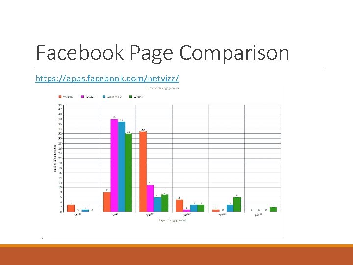 Facebook Page Comparison https: //apps. facebook. com/netvizz/ 