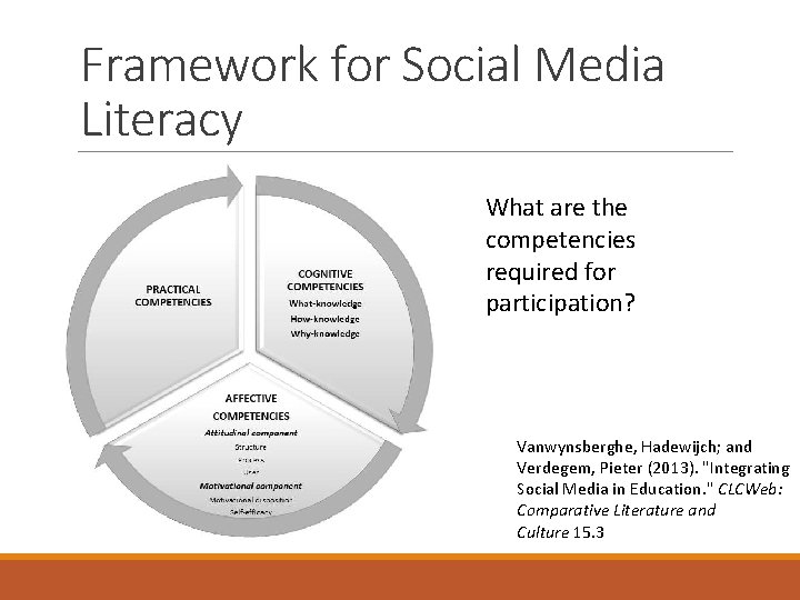 Framework for Social Media Literacy What are the competencies required for participation? Vanwynsberghe, Hadewijch;