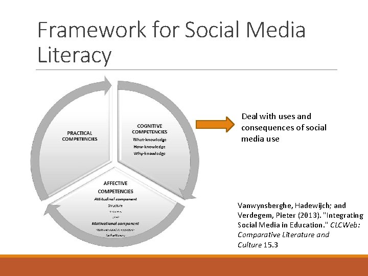 Framework for Social Media Literacy Deal with uses and consequences of social media use