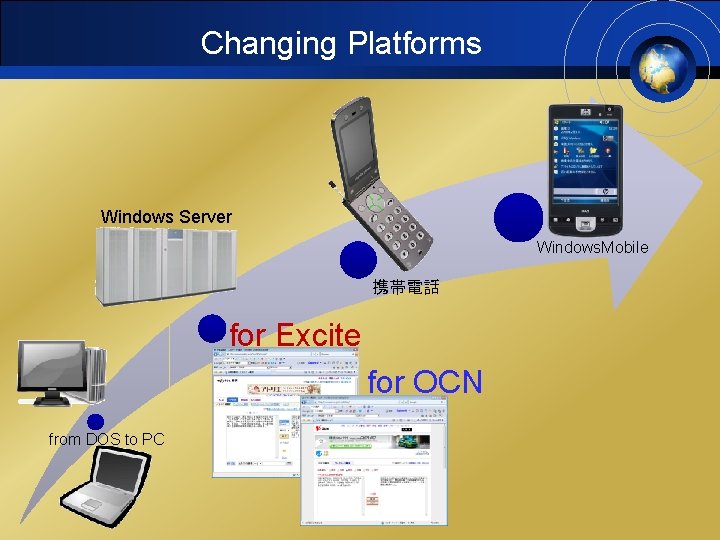 Kodenshas Solution For Windows Mobile And Ktai Koh