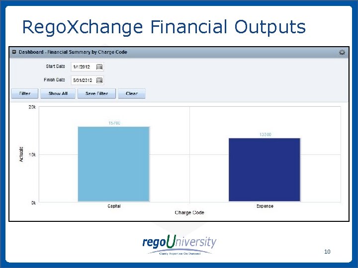 Rego. Xchange Financial Outputs 10 www. regoconsulting. com Phone: 1 -888 -813 -0444 