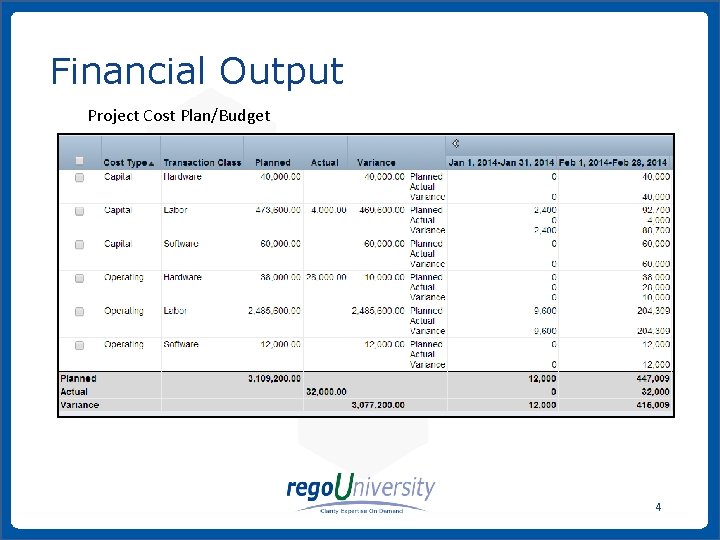 Financial Output Project Cost Plan/Budget 4 www. regoconsulting. com Phone: 1 -888 -813 -0444
