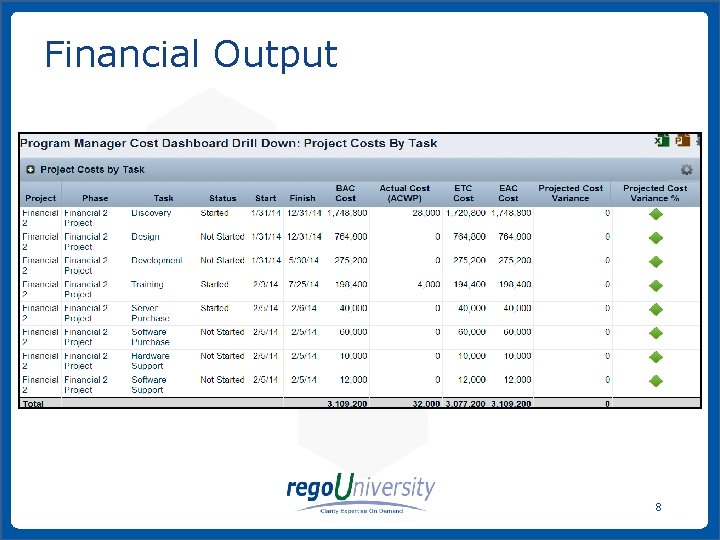 Financial Output 8 www. regoconsulting. com Phone: 1 -888 -813 -0444 