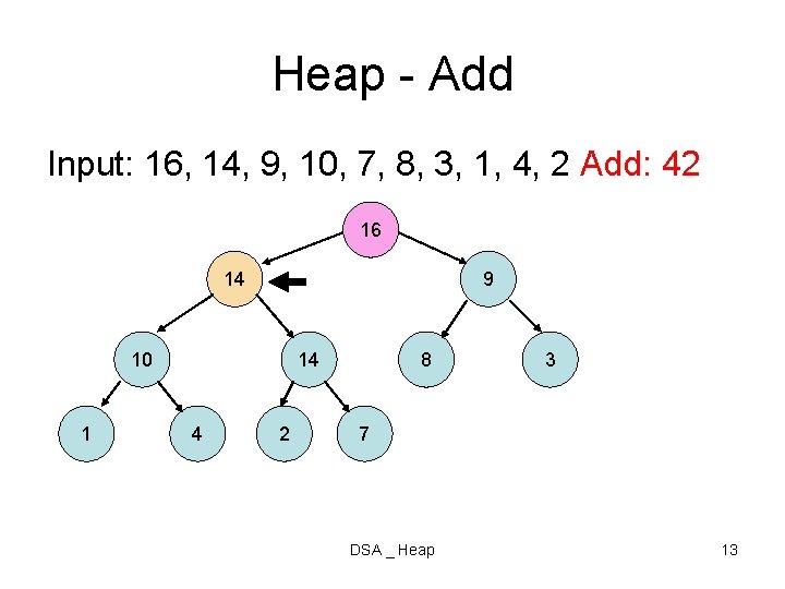 Heap - Add Input: 16, 14, 9, 10, 7, 8, 3, 1, 4, 2