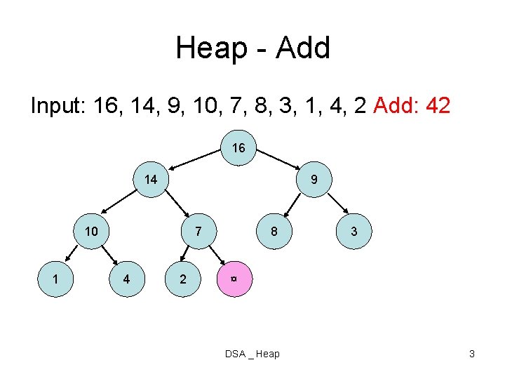 Heap - Add Input: 16, 14, 9, 10, 7, 8, 3, 1, 4, 2