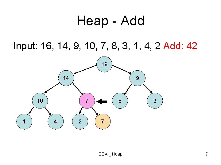 Heap - Add Input: 16, 14, 9, 10, 7, 8, 3, 1, 4, 2