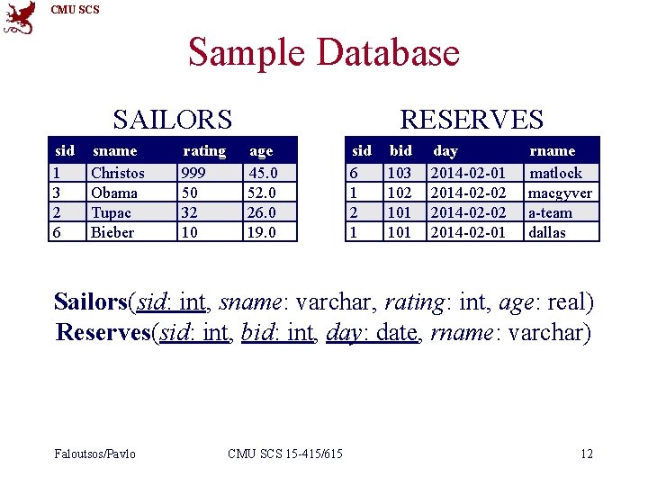 CMU SCS Sample Database SAILORS sid 1 3 2 6 sname Christos Obama Tupac