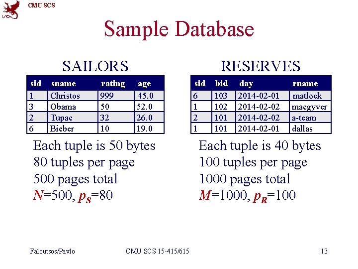 CMU SCS Sample Database SAILORS sid 1 3 2 6 sname Christos Obama Tupac