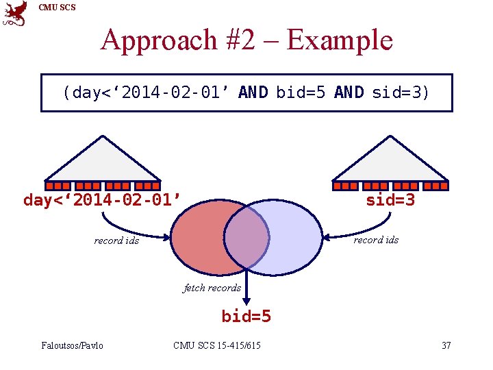 CMU SCS Approach #2 – Example (day<‘ 2014 -02 -01’ AND bid=5 AND sid=3)