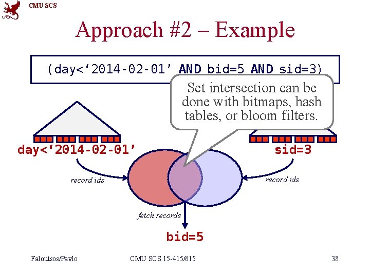 CMU SCS Approach #2 – Example (day<‘ 2014 -02 -01’ AND bid=5 AND sid=3)