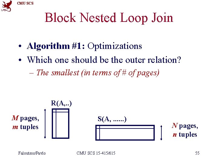 CMU SCS Block Nested Loop Join • Algorithm #1: Optimizations • Which one should