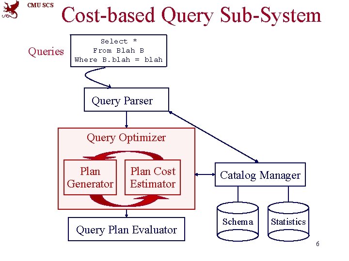 CMU SCS Cost-based Query Sub-System Queries Select * From Blah B Where B. blah