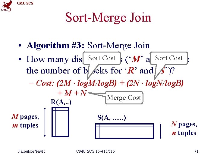 CMU SCS Sort-Merge Join • Algorithm #3: Sort-Merge Join Cost (‘M’ and Sort Cost