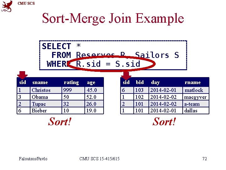 CMU SCS Sort-Merge Join Example SELECT * FROM Reserves R, Sailors S WHERE R.