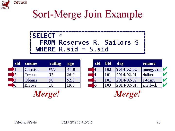 CMU SCS Sort-Merge Join Example SELECT * FROM Reserves R, Sailors S WHERE R.