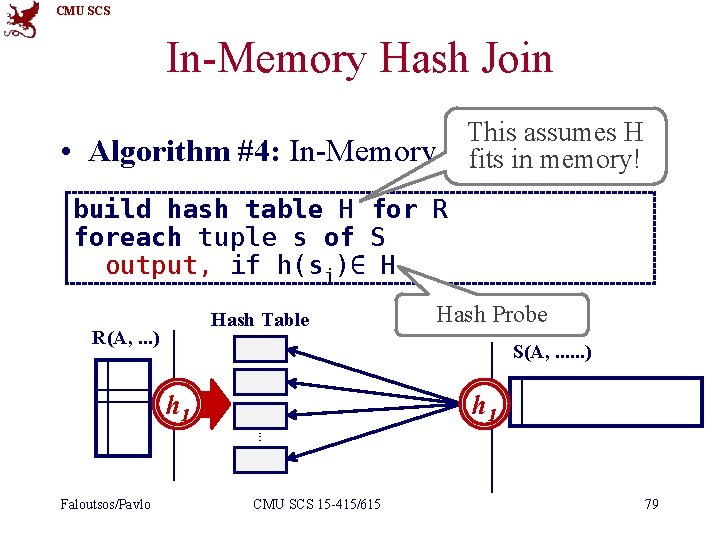 CMU SCS In-Memory Hash Join This assumes H • Algorithm #4: In-Memory Hash Join