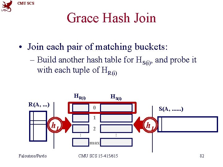 CMU SCS Grace Hash Join • Join each pair of matching buckets: – Build