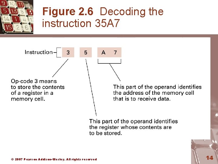 Figure 2. 6 Decoding the instruction 35 A 7 © 2007 Pearson Addison-Wesley. All